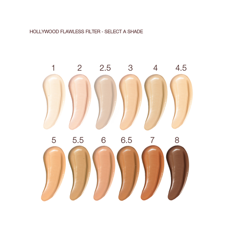 CHARLOTTE'S FLAWLESS, PORELESS GLOW KIT